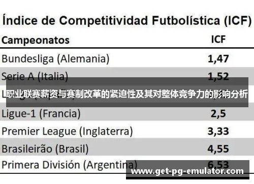 职业联赛薪资与赛制改革的紧迫性及其对整体竞争力的影响分析