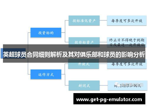 英超球员合同细则解析及其对俱乐部和球员的影响分析 英超球员合同细则解析及其对俱乐部和球员的影响分析