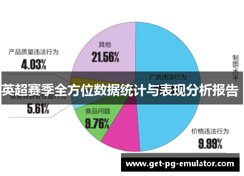英超赛季全方位数据统计与表现分析报告 