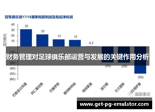 财务管理对足球俱乐部运营与发展的关键作用分析