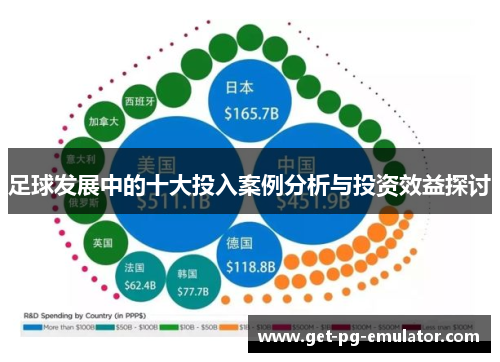 足球发展中的十大投入案例分析与投资效益探讨
