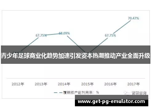 青少年足球商业化趋势加速引发资本热潮推动产业全面升级 青少年足球商业化趋势加速引发资本热潮推动产业全面升级