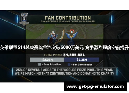 英雄联盟S14总决赛奖金池突破6000万美元 竞争激烈程度空前提升