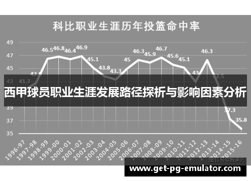 西甲球员职业生涯发展路径探析与影响因素分析 西甲球员职业生涯发展路径探析与影响因素分析